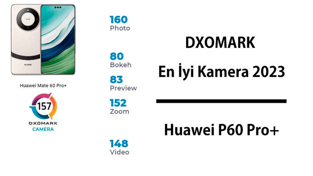 DXOMARK En İyi Kamera 2023: Huawei P60 Pro+ ve Özellikleri