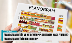 Planogram nedir ve ne demek? Planogram nasıl yapılır? Planogram ne için kullanılır?