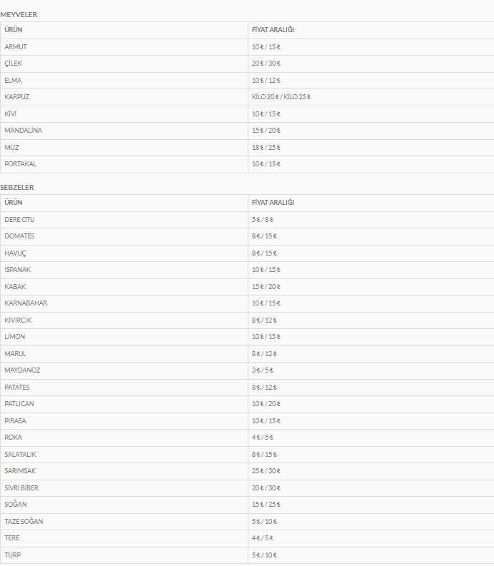 pazar-urun-fiyat-listesi