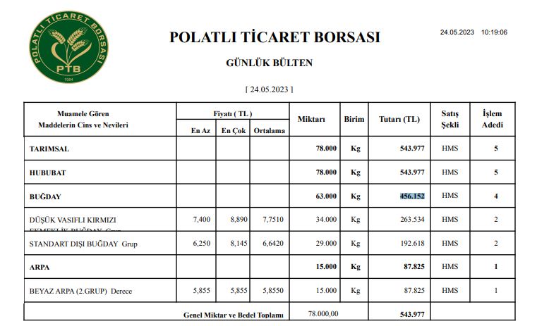 Polatlı Borsası buğday arpa fiyatları, Polatlı Borsası 24 Mayıs 2023 güncel hububat fiyatları  (1)