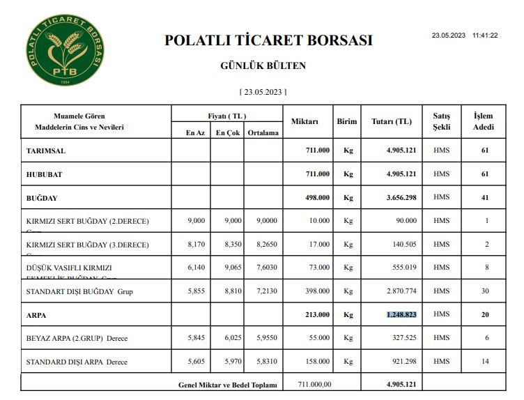 Polatlı Borsası buğday arpa fiyatları, Polatlı Borsası Mayıs 2023 güncel hububat fiyatları  (1)