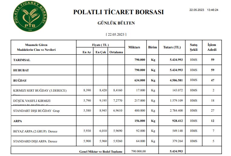 Polatlı Borsası buğday arpa fiyatları, Polatlı Borsası Mayıs 2023 hububat fiyatları (1)