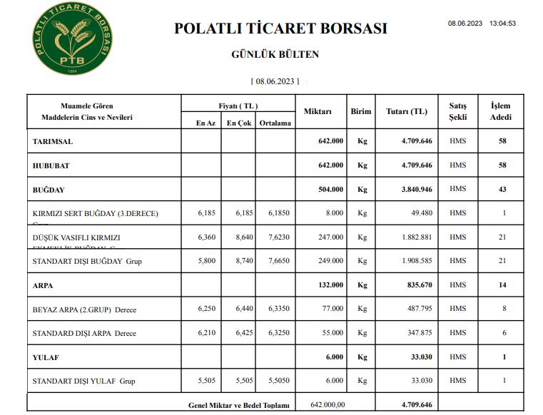 Polatlı Borsası buğday arpa yulaf fiyatları, bugünkü hububat fiyatları ne kadar, güncel hububat fiyatları  (1)