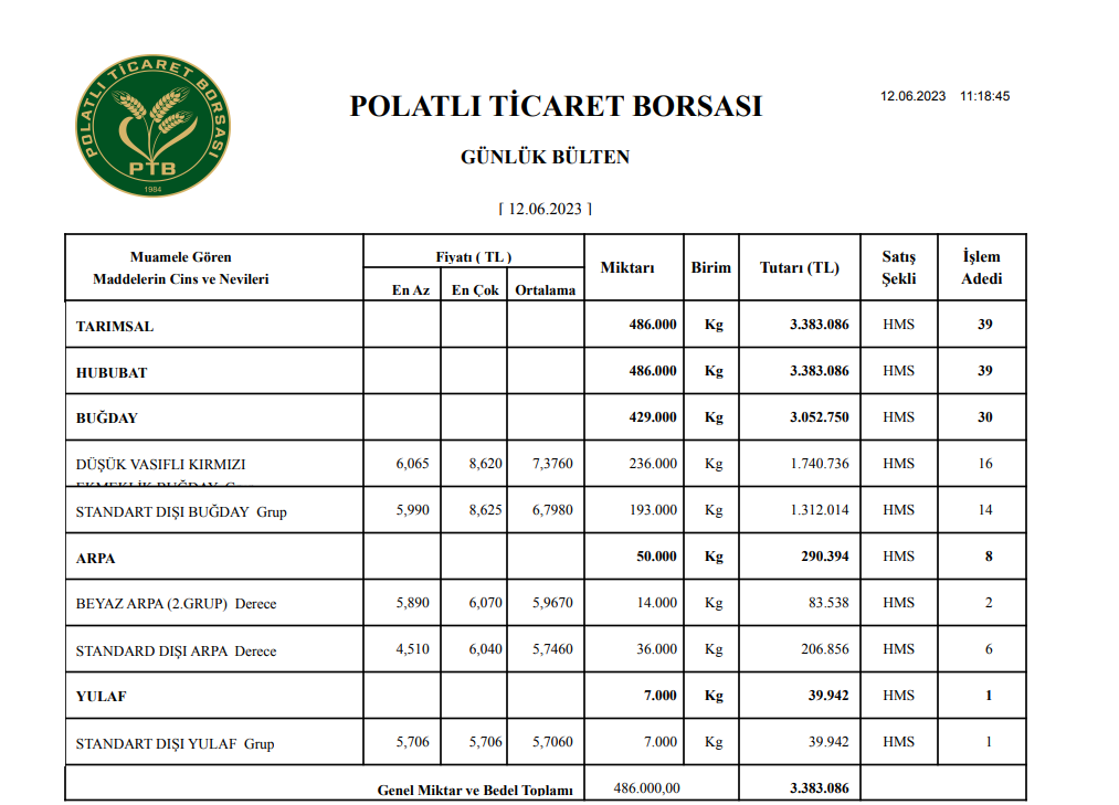 polatli-borsasi-bugday-arpa-yulaf-fiyatlari-polatli-borsasi-12-haziran-2023-guncel-hububat-fiyatlari