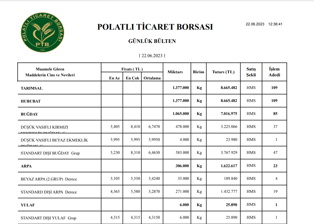 polatli-borsasi-bugday-arpa-yulaf-fiyatlari-polatli-borsasi-22-haziran-2023-guncel-hububat-fiyatlari (2)-1