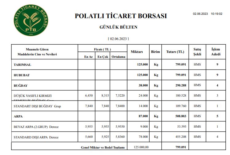 Polatlı Borsası bugün buğday arpa fiyatları ne kadar, Polatlı Borsası 02 Haziran 2023 güncel hububat fiyatları  (1)