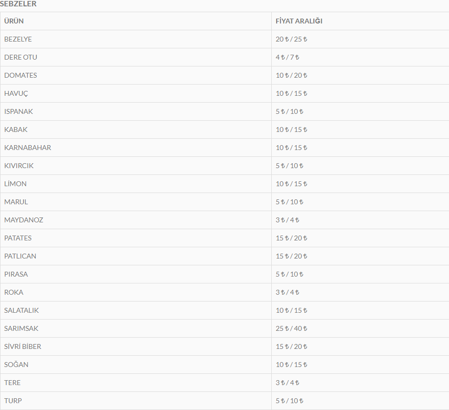 Yakacık pazarı fiyat listesi yayımlandı (2)