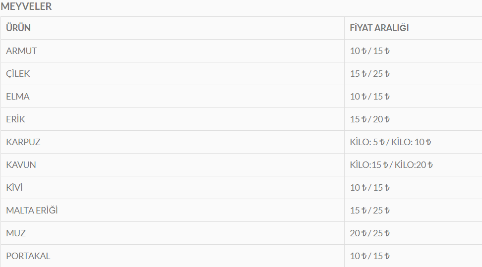 Yakacık pazarı fiyat listesi yayımlandı
