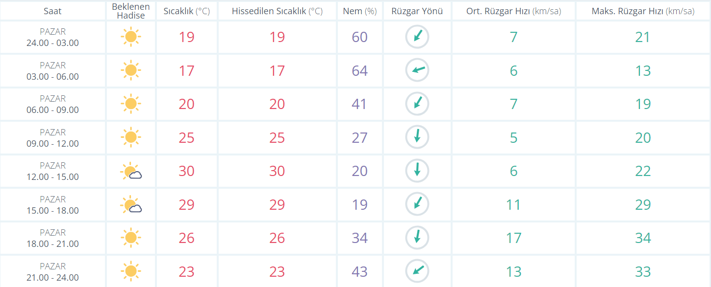 Polatlı hava durumu Meteorolojiden yeni hava durumu raporu