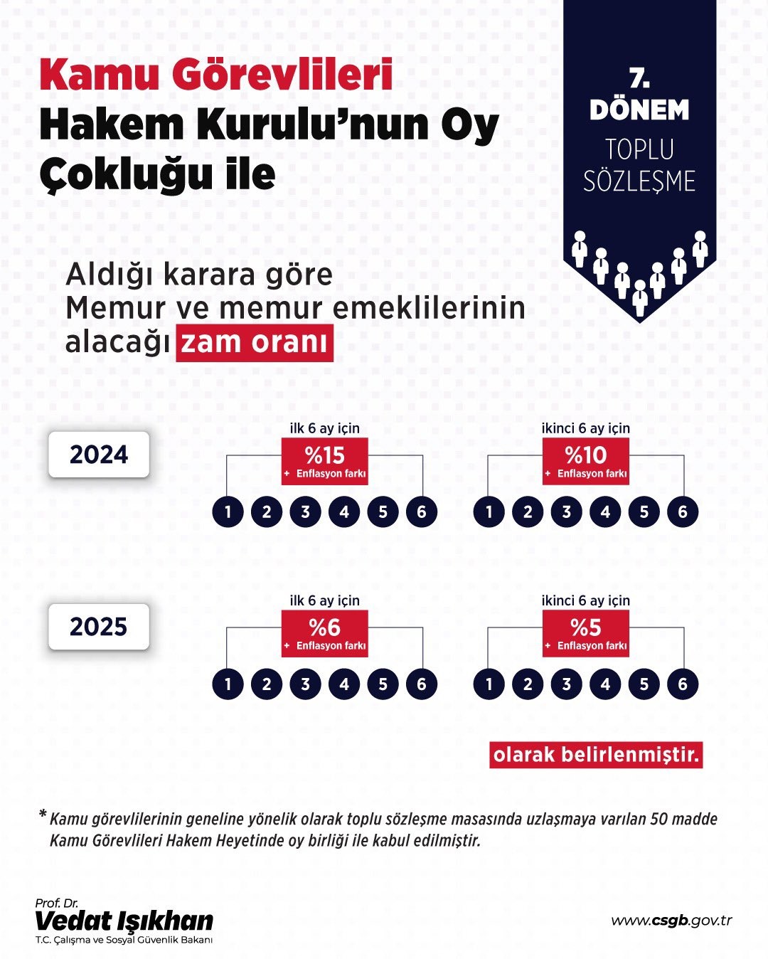 bakan-isikhan-calisanlarimizi-enflasyon-karsisinda-korumaya-devam-edecegiz
