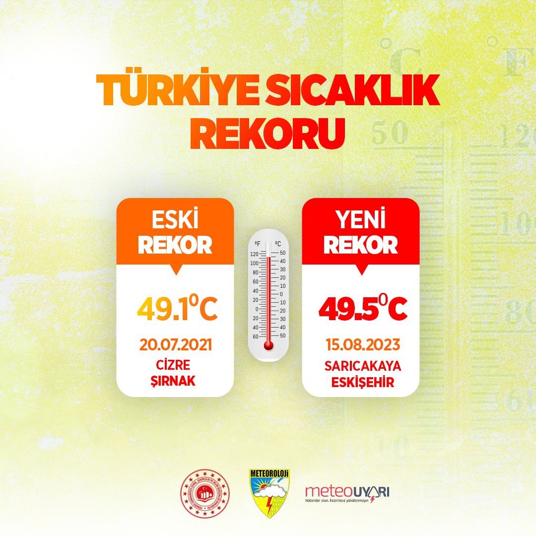 Bugün Türkiye’de sıcaklık rekoru kırıldı