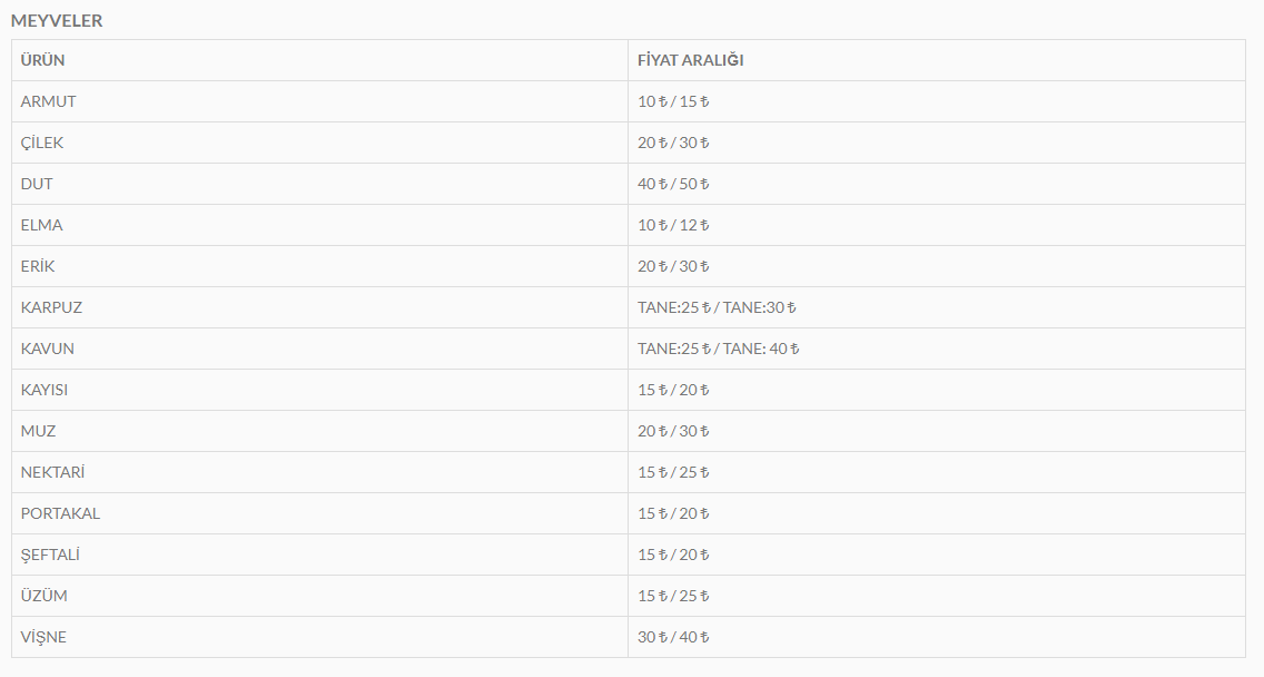 Keçiören Yakacık Pazarı fiyat listesi! (2)