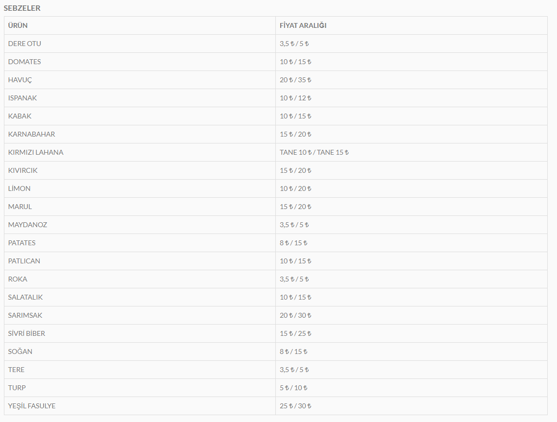 Keçiören Yakacık Pazarı fiyat listesi!