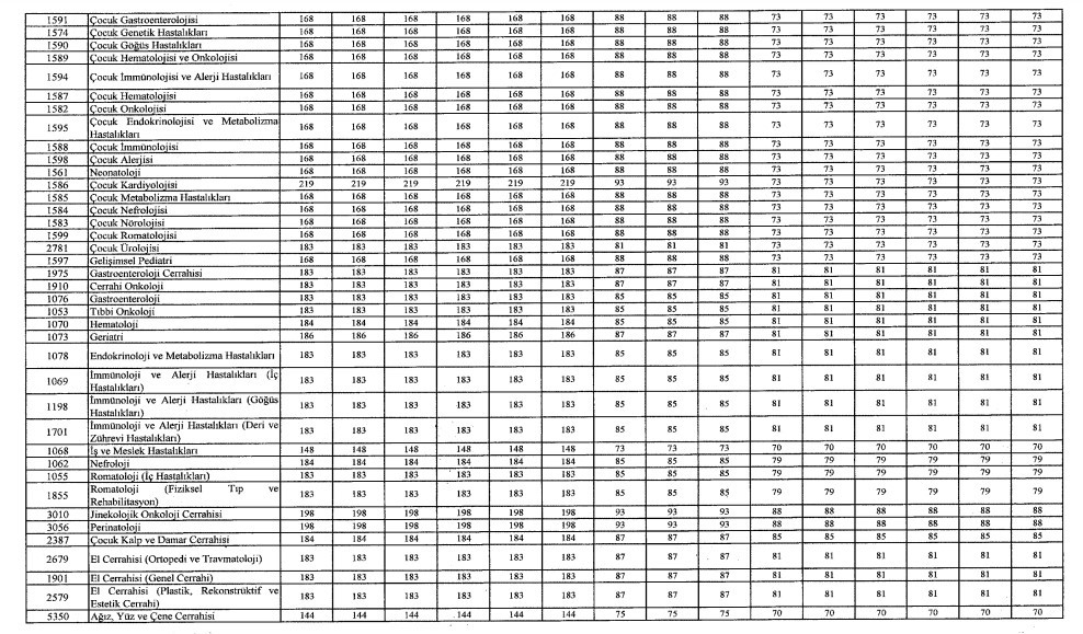 Muayene ücretlerine yüzde 50 zam yapıldı! (2)