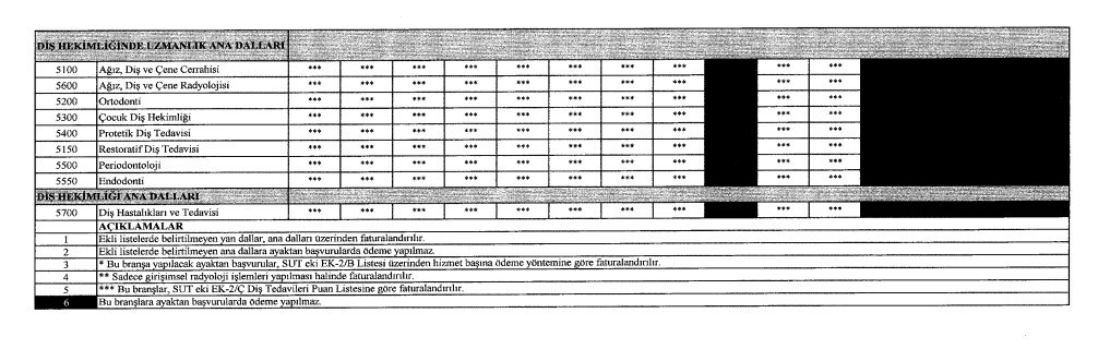 Muayene ücretlerine yüzde 50 zam yapıldı! (3)