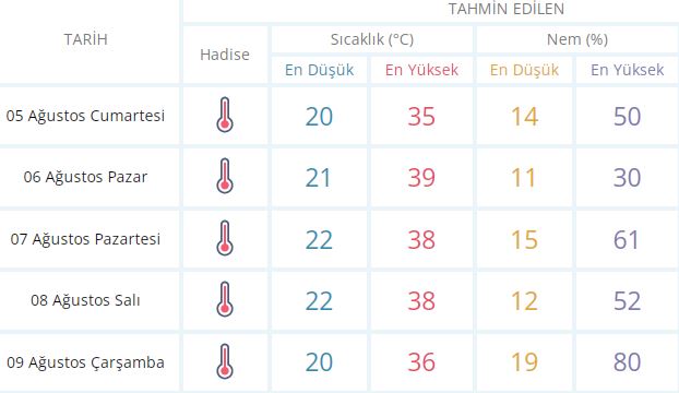 Polatlı’da haftanın en sıcak günü geliyor!-1