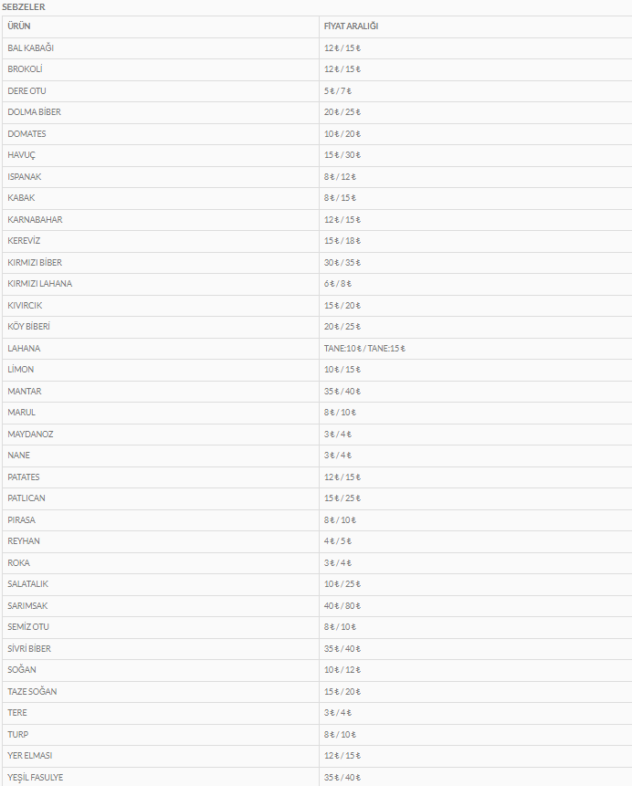 pazar-alisverisine-cikacaklar-dikkat-o-ilcede-fiyat-listeleri-yayimlandi (2)