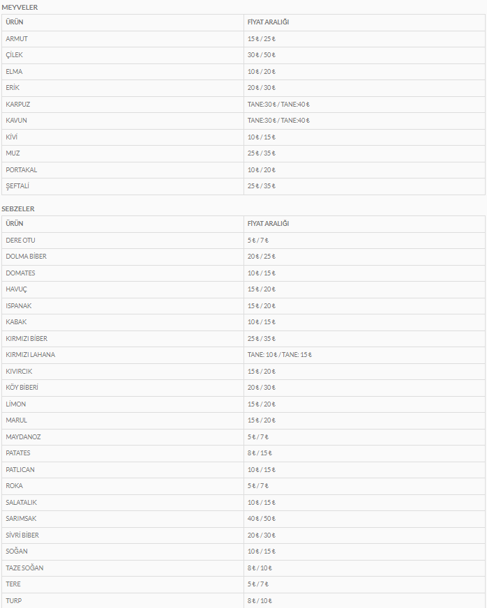 pazar-alisverisine-cikacaklar-dikkat-o-ilcede-fiyat-listeleri-yayimlandi-3