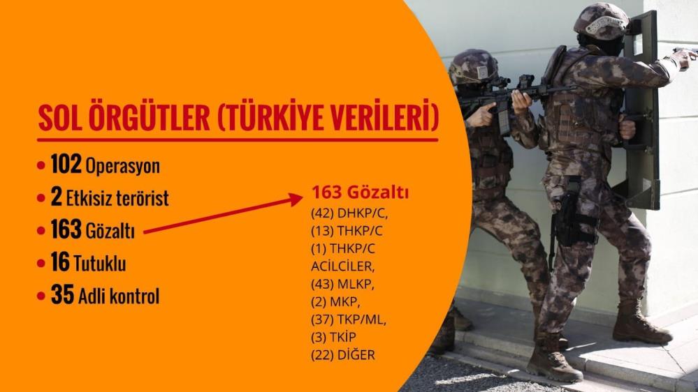 Bakan Yerlikaya FETÖ ve teröristlere yapılan operasyonların detayını paylaştı-1