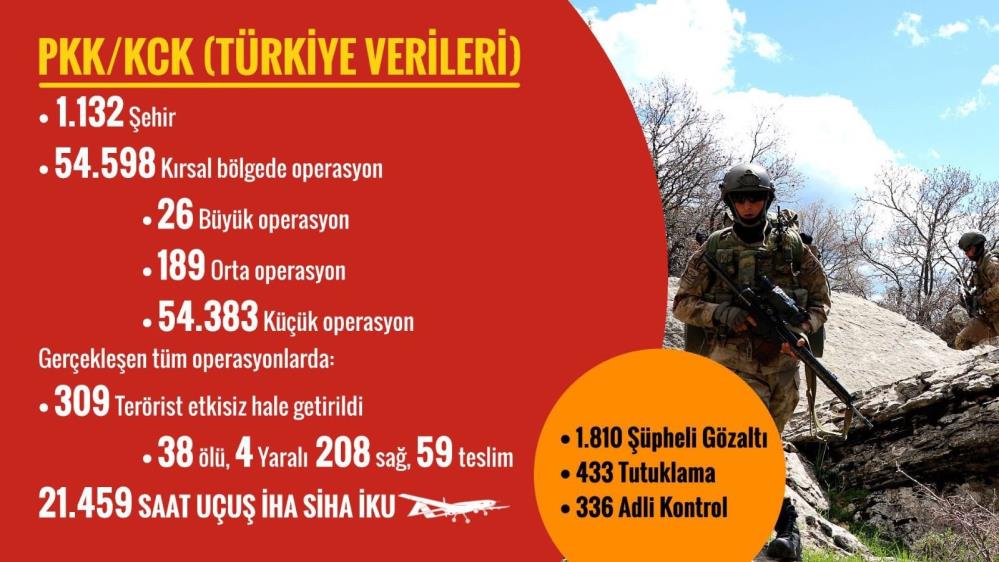 Bakan Yerlikaya FETÖ ve teröristlere yapılan operasyonların detayını paylaştı-4