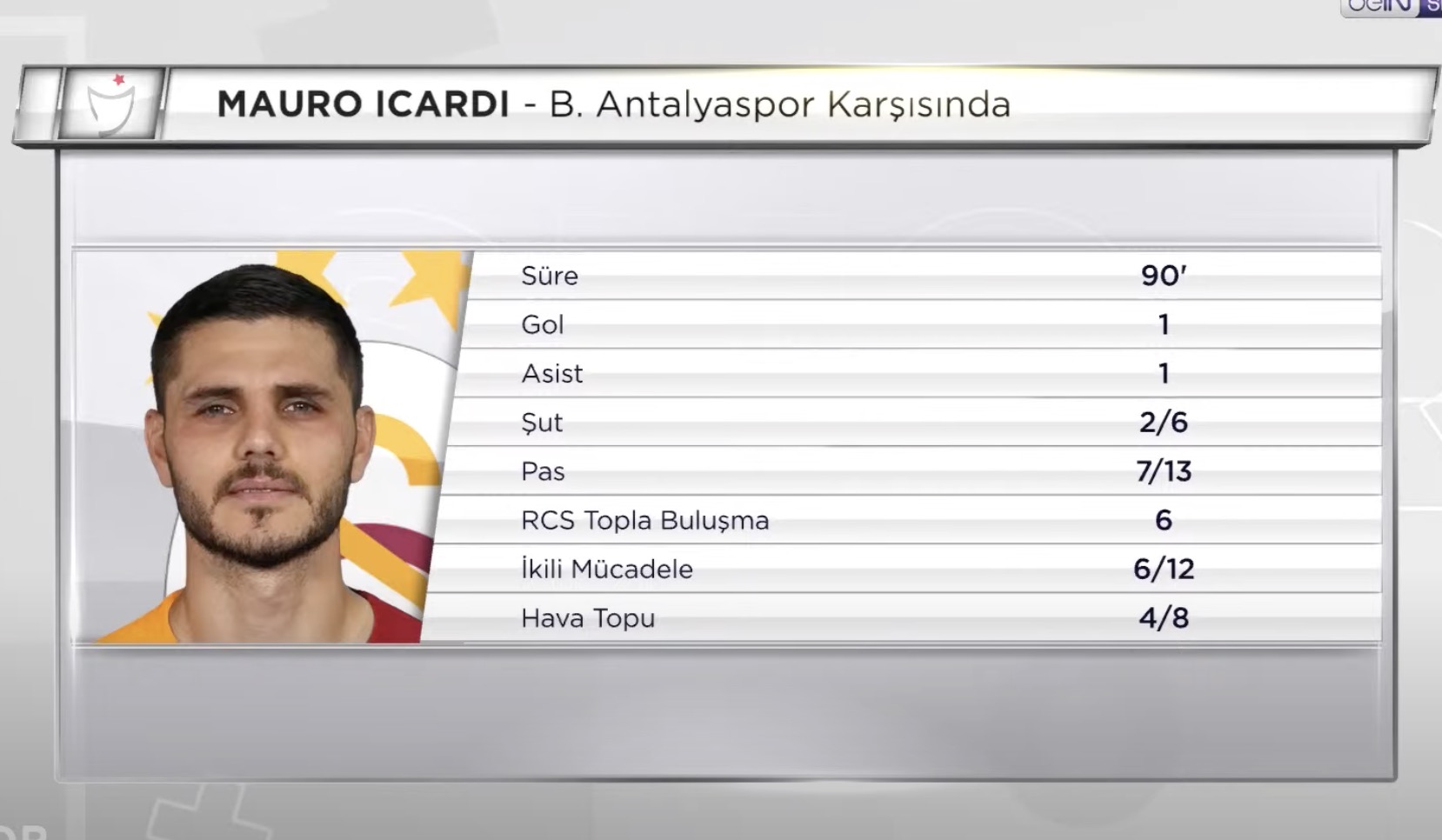 icardi-antalyaspor-performansi