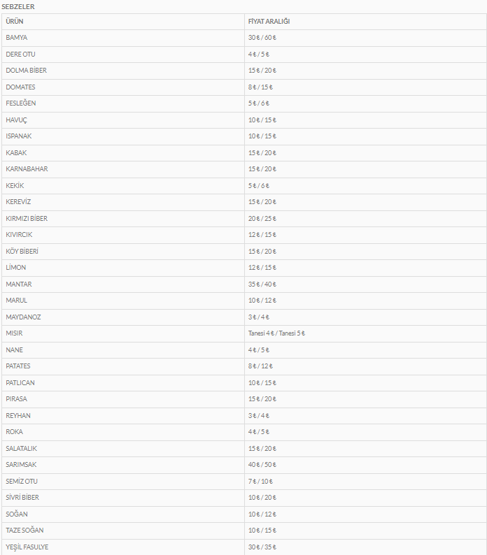 keciorende-bugun-kurulan-pazar-yeri-urun-fiyatlari-aciklandi-1