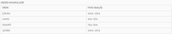 keciorende-bugun-kurulan-pazar-yeri-urun-fiyatlari-aciklandi (3)