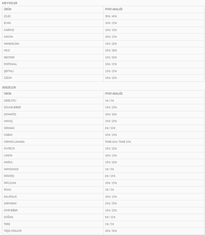 keciorende-bugun-kurulan-pazar-yeri-urun-fiyatlari-aciklandi