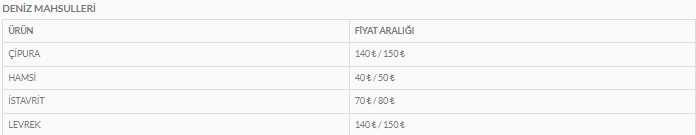 keciorende-bugun-kurulan-pazarlarin-fiyat-listeleri-aciklandi-1