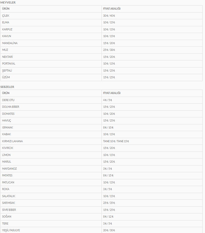 keciorende-bugun-kurulan-pazarlarin-fiyat-listeleri-aciklandi (2)