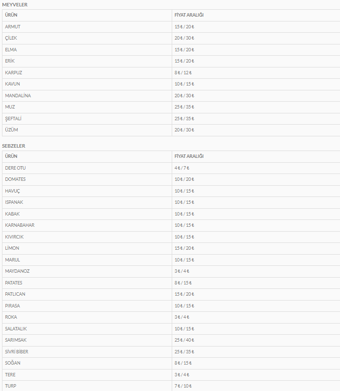 keciorende-bugun-kurulan-pazarlarin-fiyat-listeleri-aciklandi (3)
