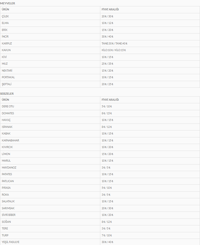 keciorende-bugun-kurulan-pazarlarin-fiyat-listeleri-aciklandi