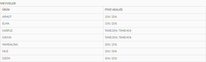 keciorende-foca-pazari-urun-fiyat-listesi-aciklandi (1)