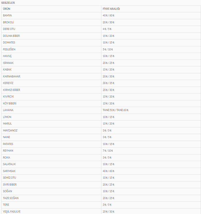 keciorende-foca-pazari-urun-fiyat-listesi-aciklandi (2)