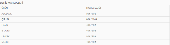 keciorende-foca-pazari-urun-fiyat-listesi-aciklandi