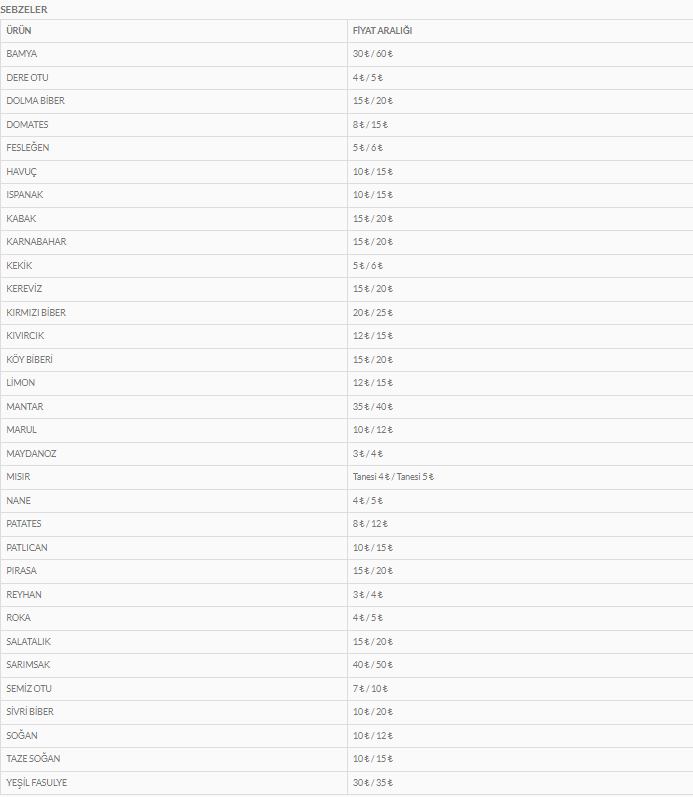 keciorende-foca-pazari-urun-fiyat-listesi-yayimlandi (2)