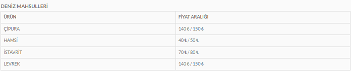 keciorende-foca-pazari-urun-fiyat-listesi-yayimlandi