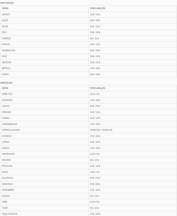 keciorende-incirli-pazari-fiyat-listesi-yayimlandi