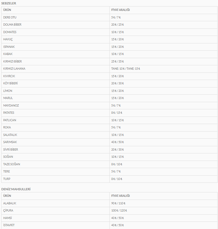 keciorende-yakacik-pazari-urun-fiyat-listesi-yayimlandi