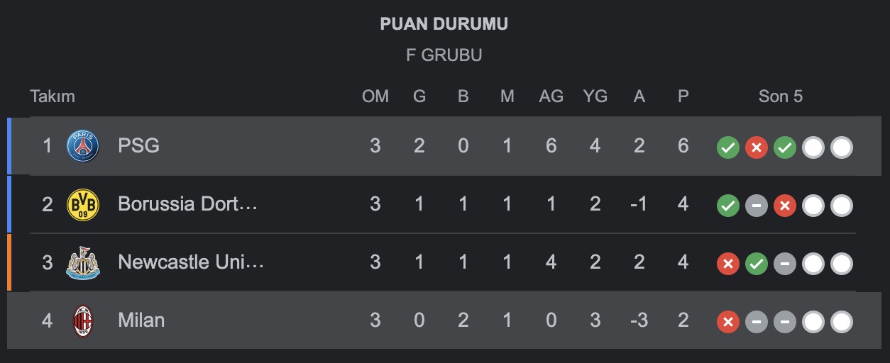 psg-milan-sampiyonlar-ligi-puan-durumu