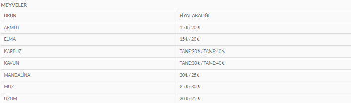 keciorende-yakacik-pazari-urun-fiyat-listesi-aciklandi (1)