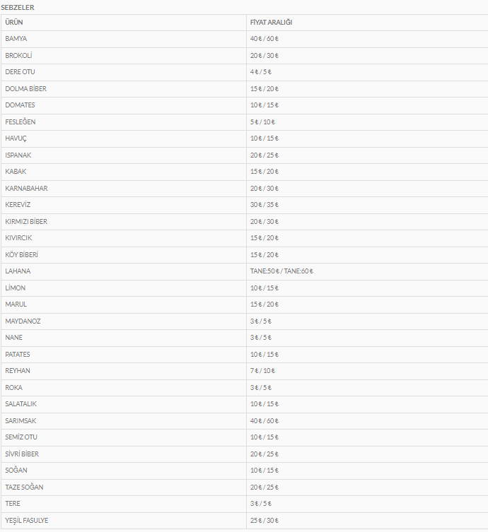 keciorende-yakacik-pazari-urun-fiyat-listesi-aciklandi (3)