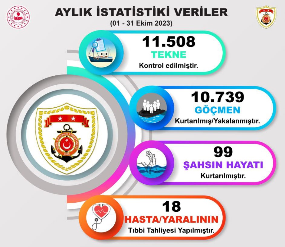 Son bir ayda yakalanan kaçak göçmen sayısı 10 Bini aştı!-1