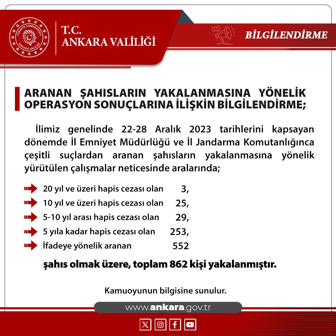 Ankara Genelinde Aranan Şahıslara Yönelik Operasyon 1