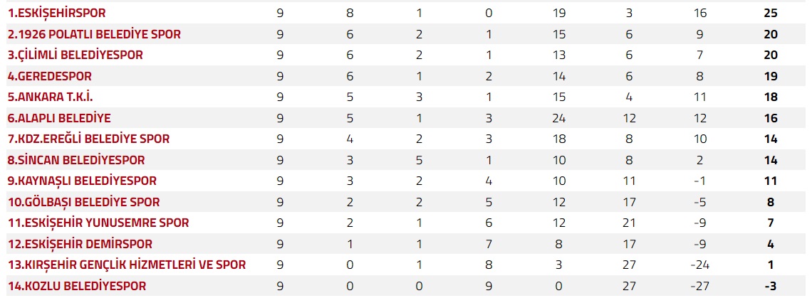 bal-ligi-6-grup-guncel-puan-durumu