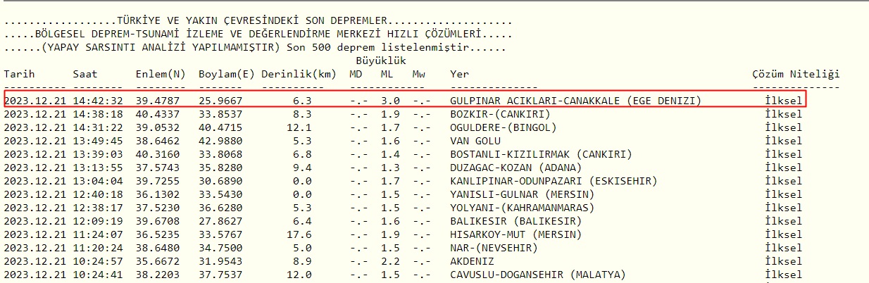 ege-denizi-deprem-kandilli