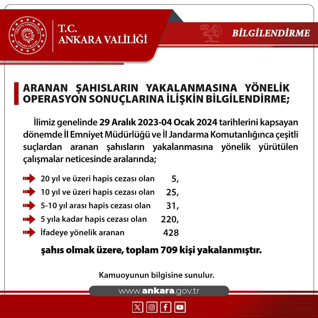 Ankara Valiliği Yeni Yılın Ilk Operasyon Bilgilerini Paylaştı 1