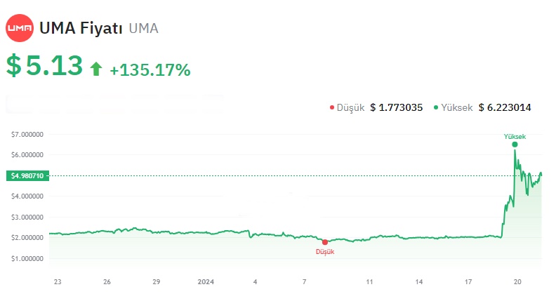 Uma Grafik