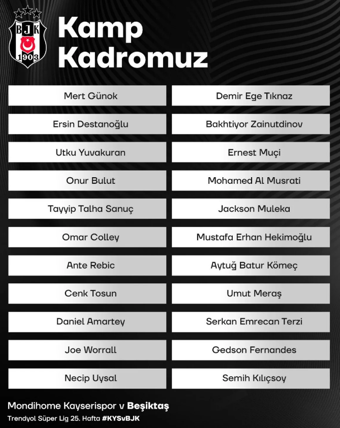 Beşiktaş'ın Kayserispor Maçı Kamp Kadrosu Belli Oldu Beşiktaş Eksikleri Duyurdu!-1