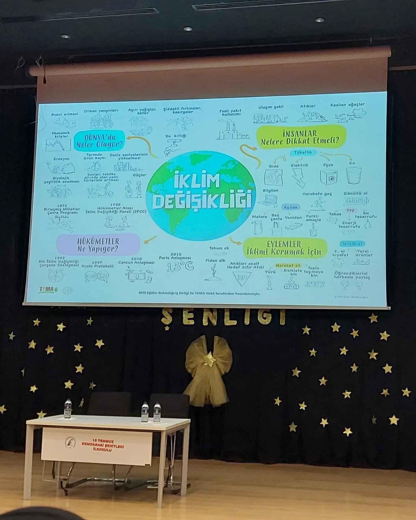 Polatlı Şehit Seher Yaşar Kız Anadolu İmam Hatip Lisesi'nden Önemli Konferans (1)